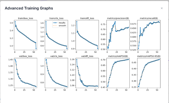 Advanced pano training metrics