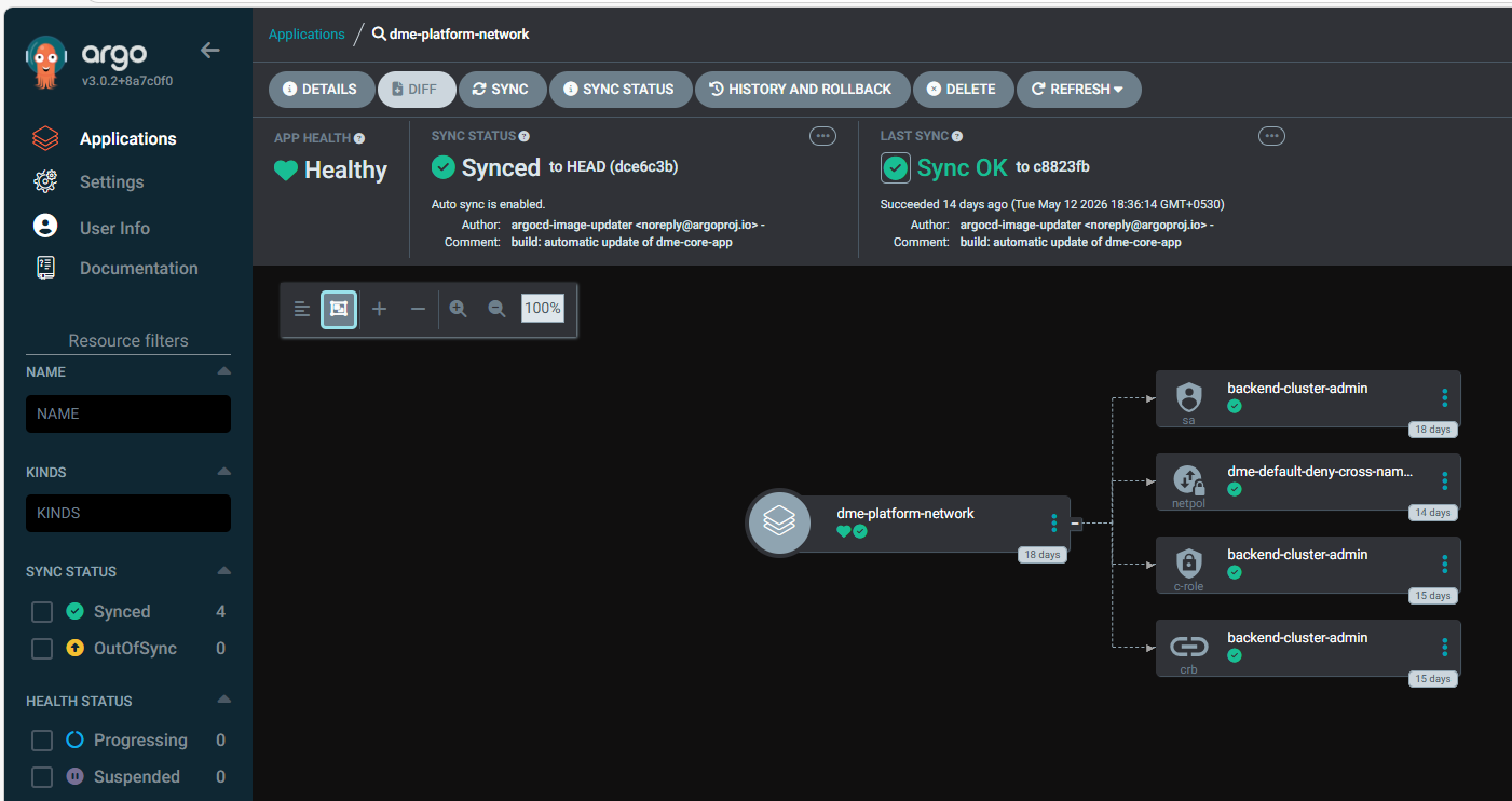 Argo Network