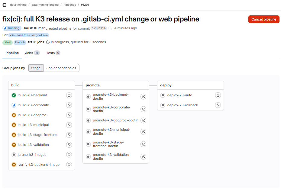 GitLab K3 pipeline build promote deploy