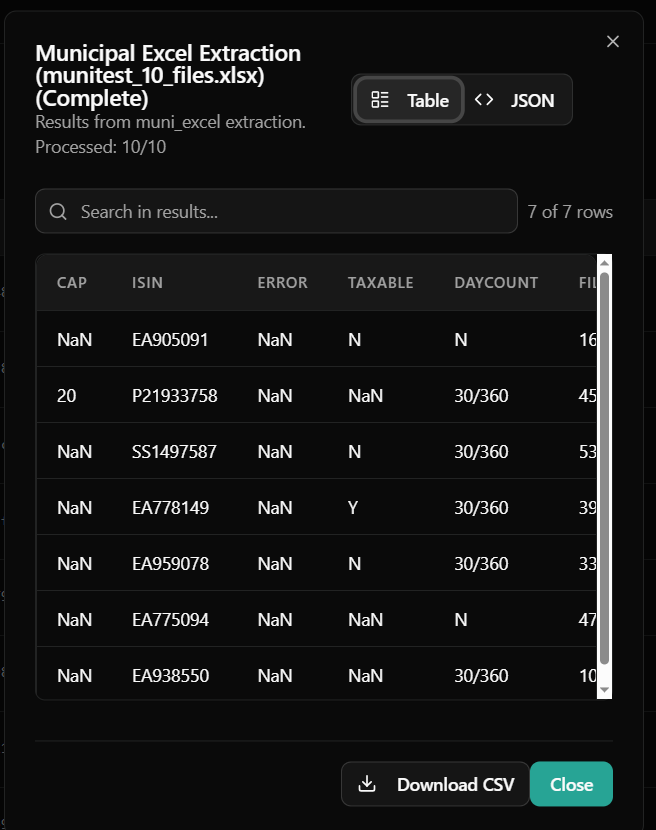 Admin Items Details