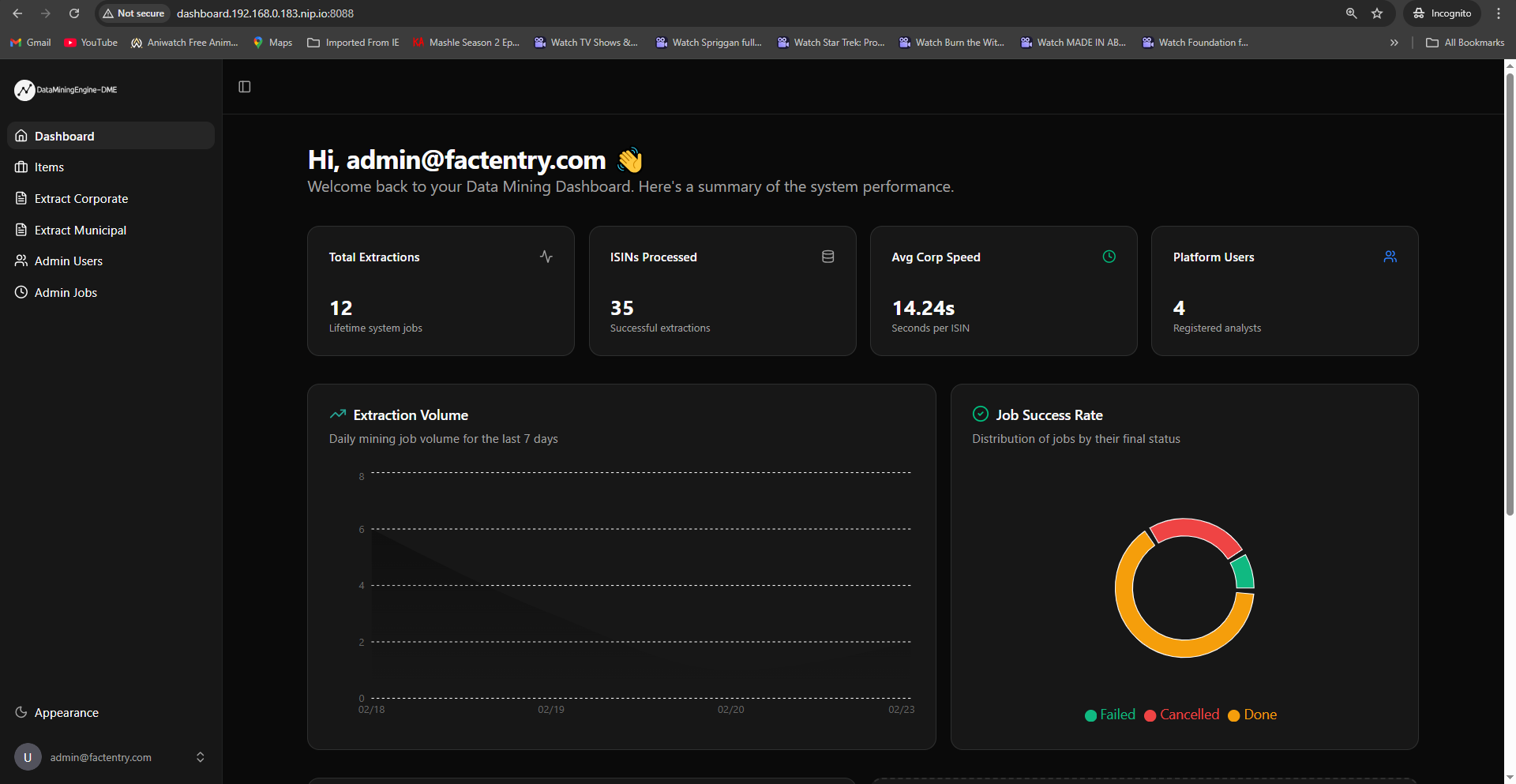 User Dashboard