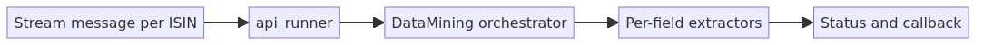 Inside worker — stream to extractors to callback