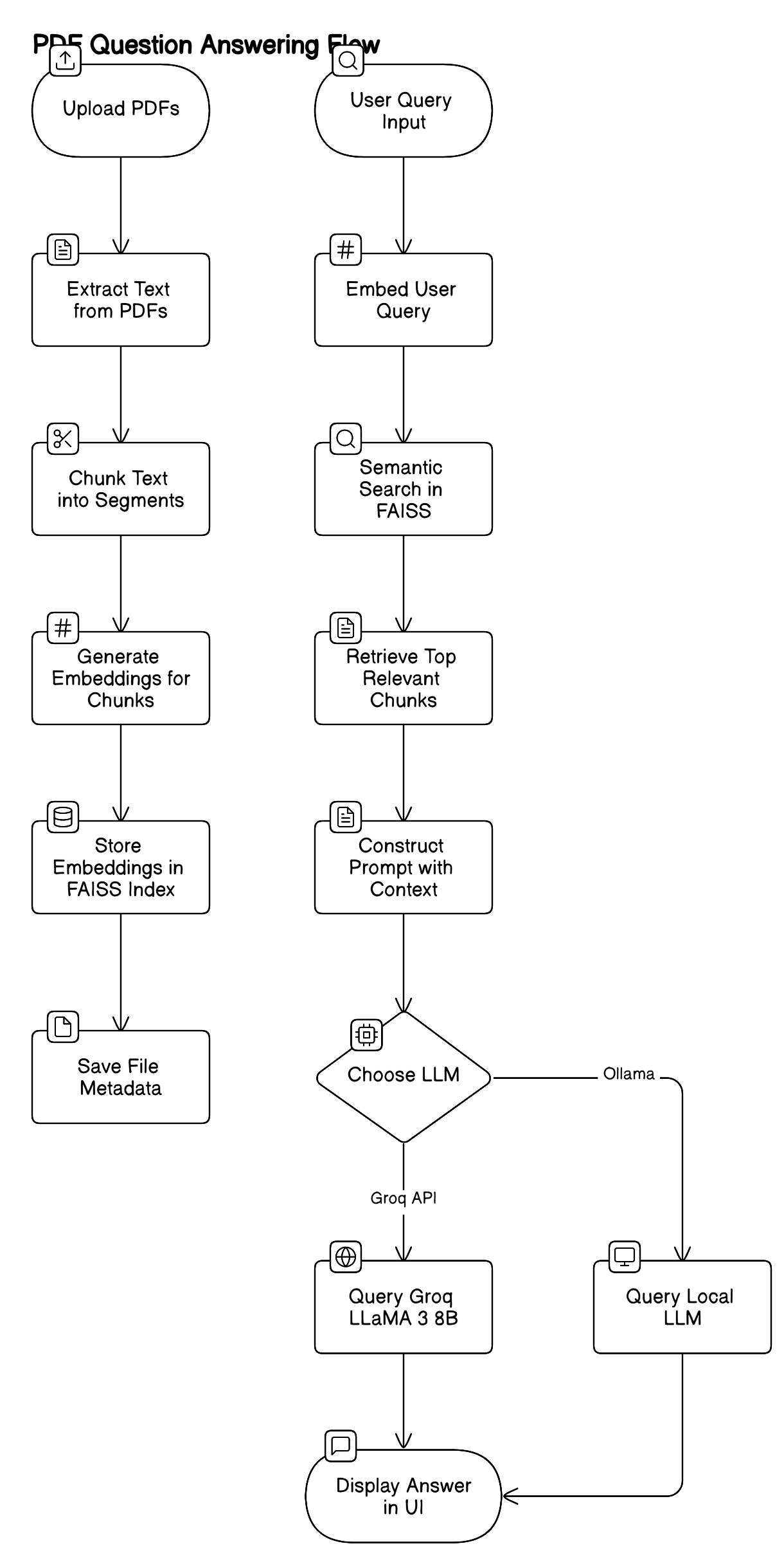 Fixed Income Expert System architecture diagram