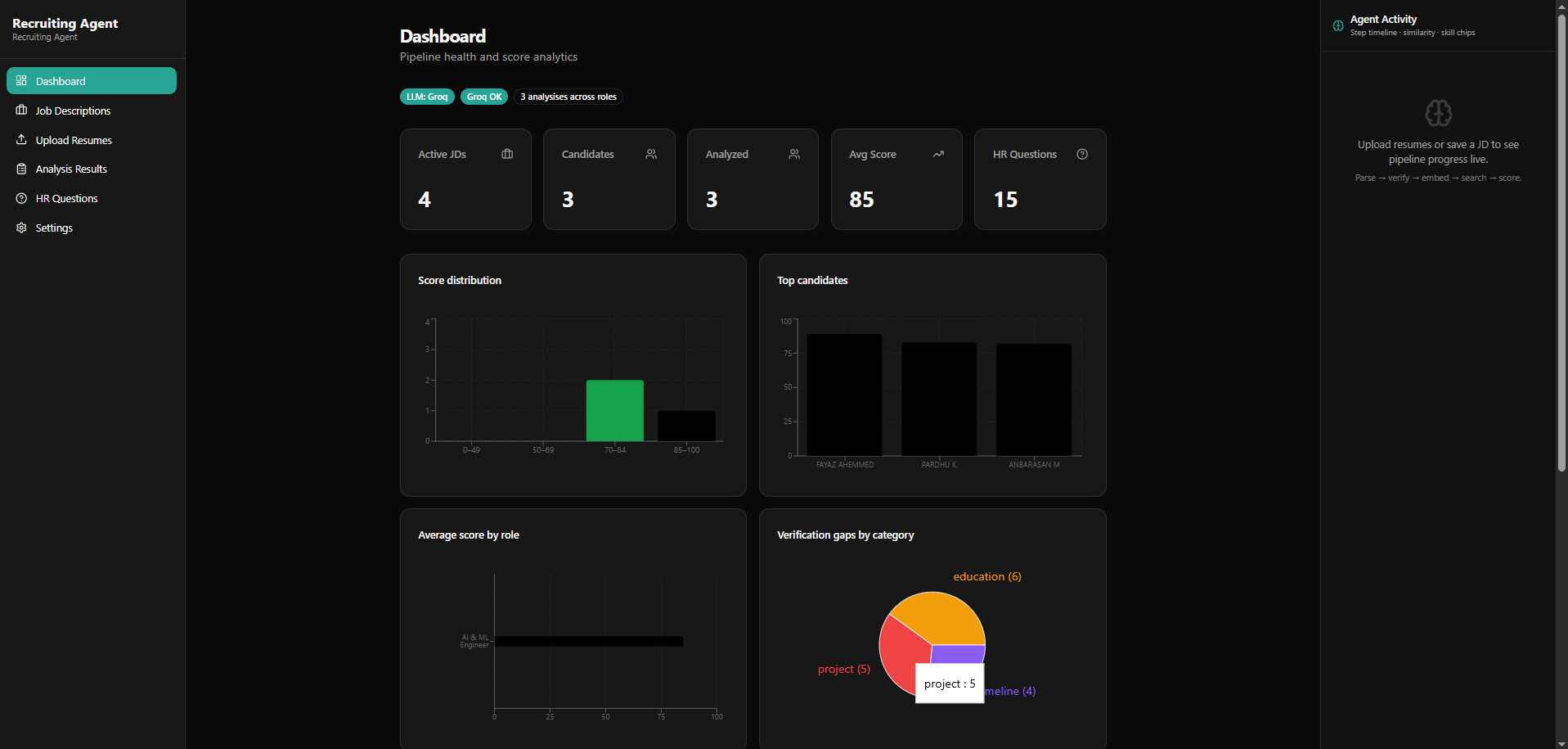 Recruiting Agent dashboard