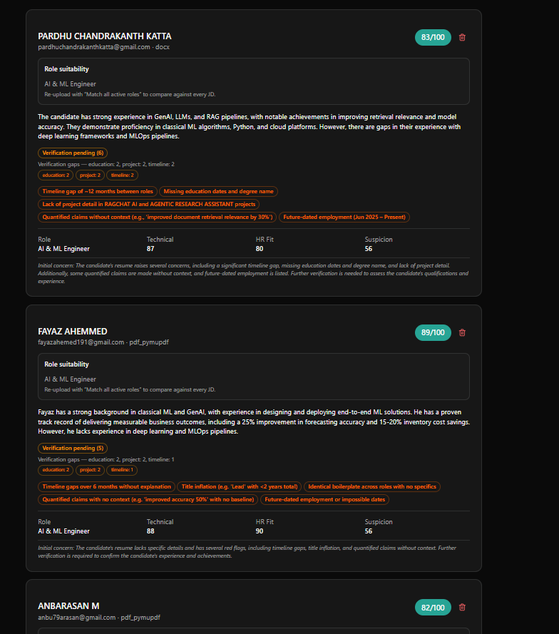 Verification gaps and suspicion report