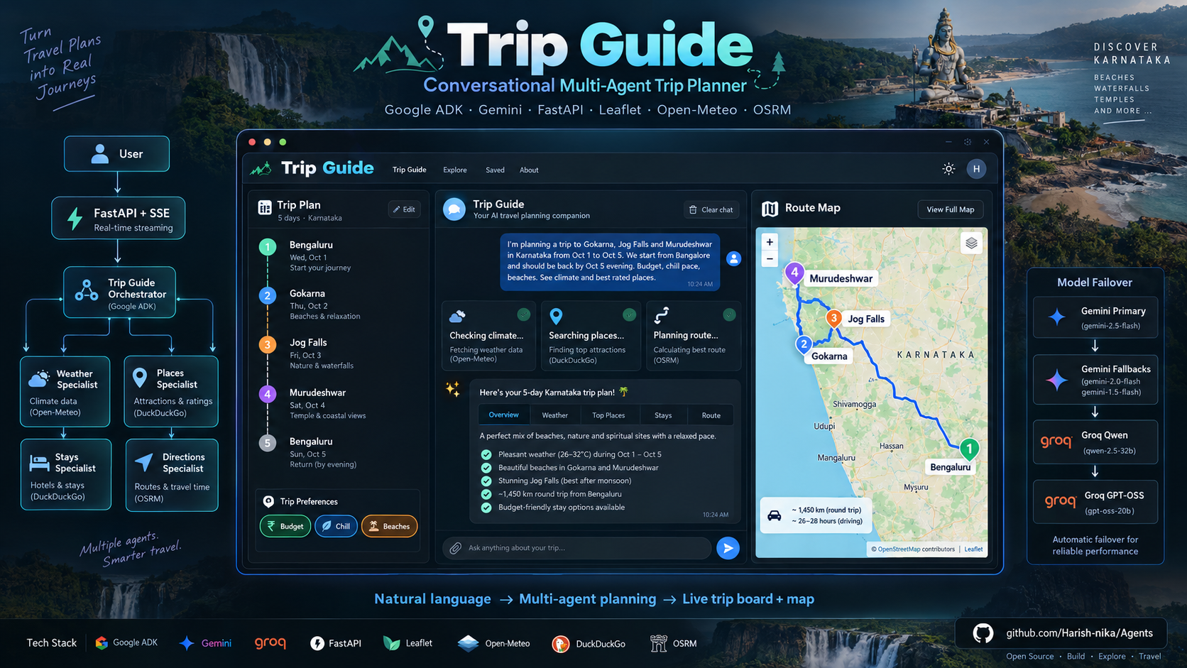 Trip Guide architecture and tech stack
